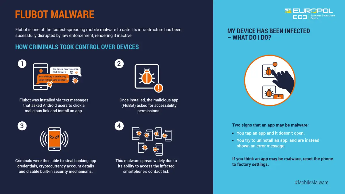 Europol Flubot Malware